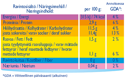 matsked i gram matsked i gram